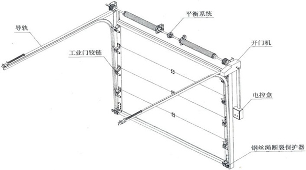工業(yè)提升門扭簧介紹及精度計(jì)算插圖1 工業(yè)提升門扭簧介紹及精度計(jì)算插圖1